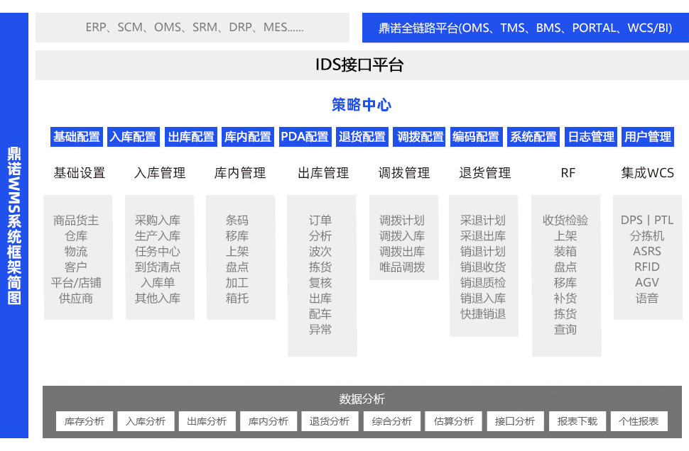 智能倉儲系統