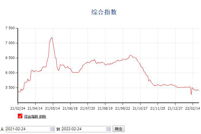 現在定制倉儲貨架怎么樣，行情價格如何？